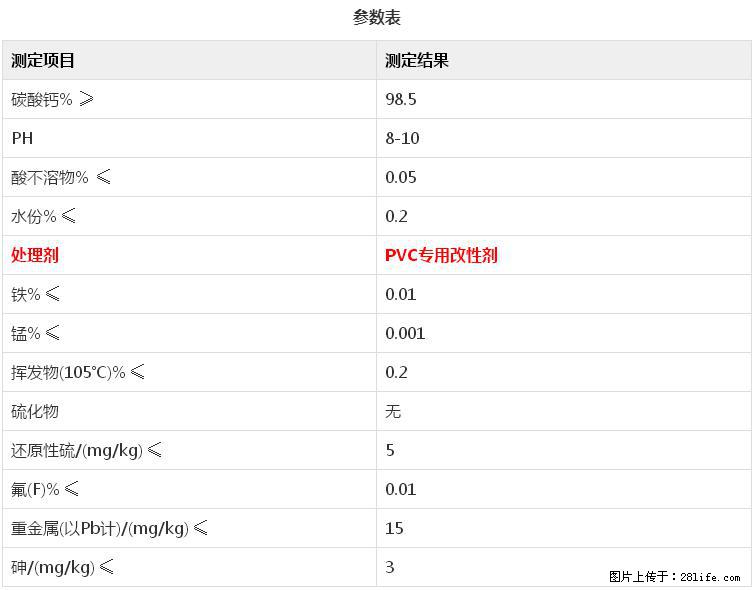 【桂林三鑫新型材料】电线电缆专用复合钙 超细改性碳酸钙 - 新手上路 - 盐城生活社区 - 盐城28生活网 yancheng.28life.net