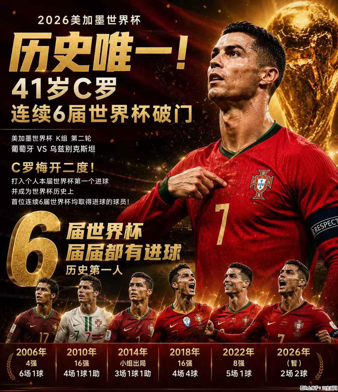 2026美加墨世界杯 历史唯一！41岁C罗 连续6届世界杯破门 - 运动休闲 - 盐城生活社区 - 盐城28生活网 yancheng.28life.net