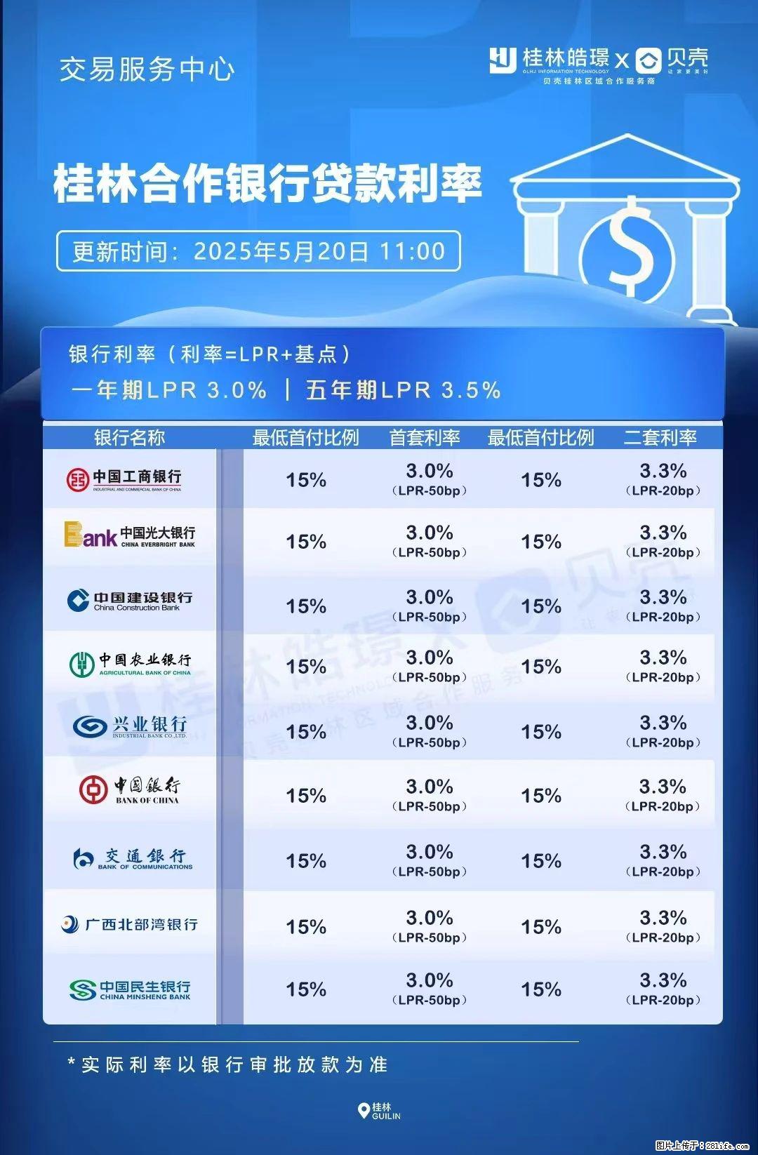 重磅！降息！桂林房贷利率3.0% - 盐城生活资讯 - 盐城28生活网 yancheng.28life.net